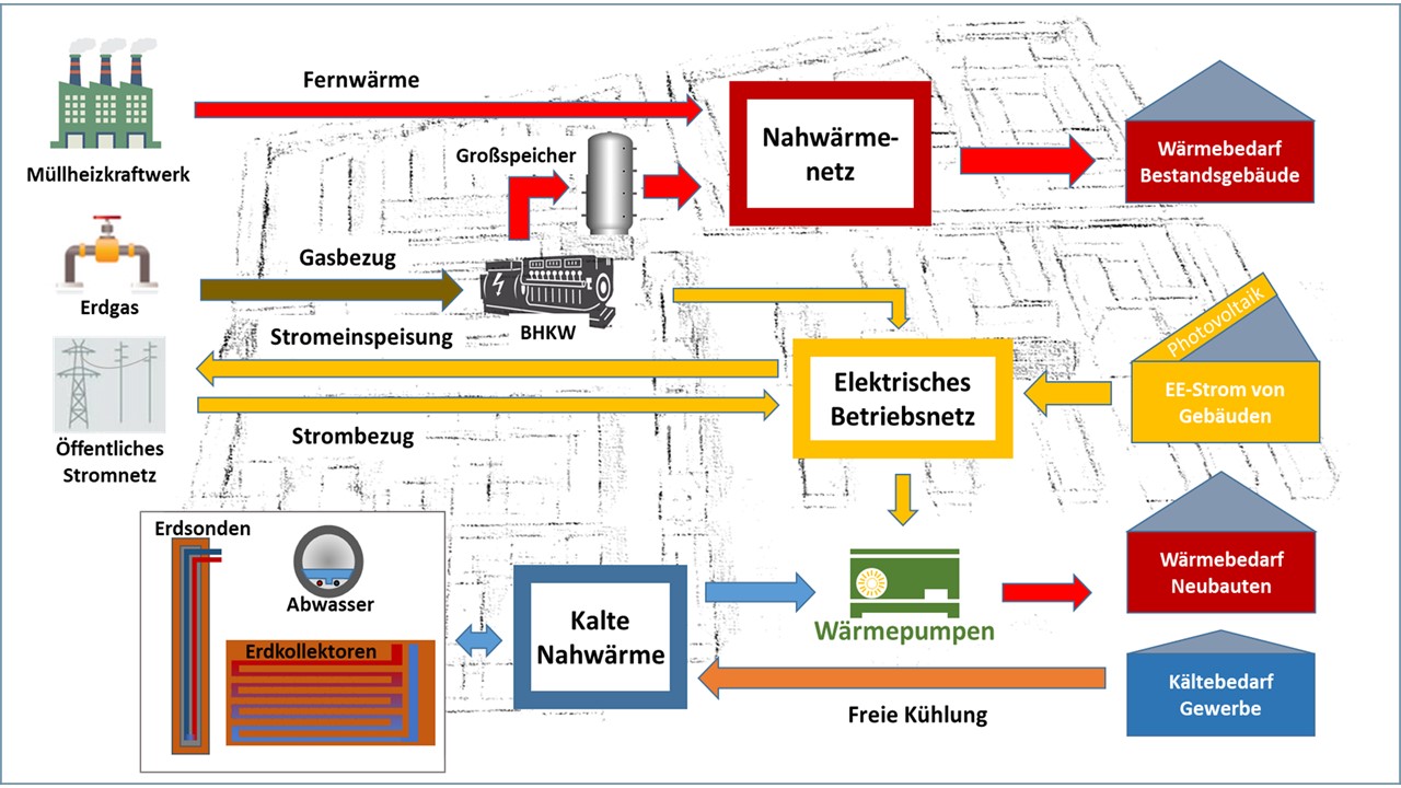 Energiekonzept.jpg